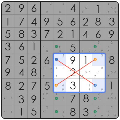 tips solving sudoku